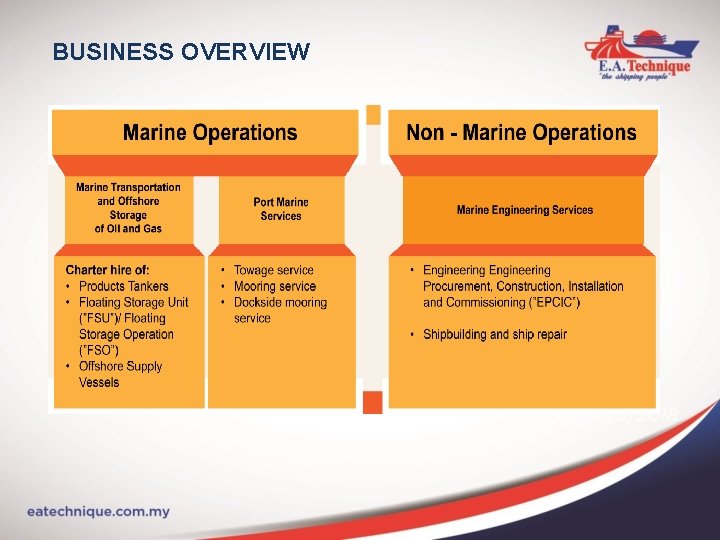 BUSINESS OVERVIEW 