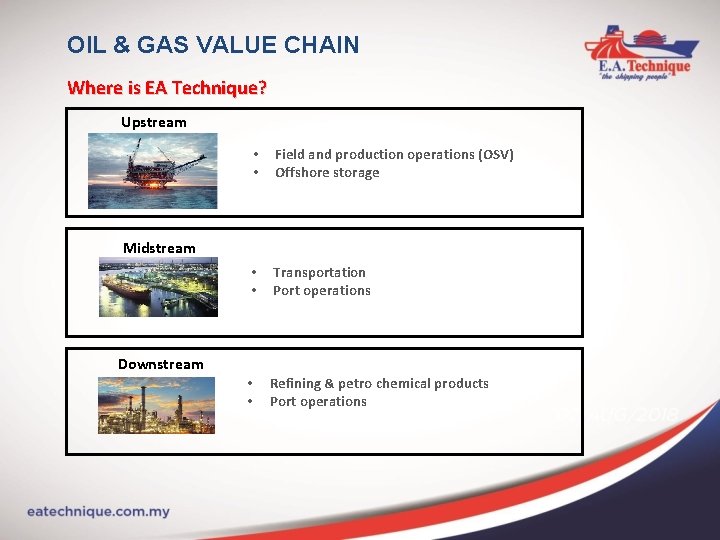 OIL & GAS VALUE CHAIN Where is EA Technique? Upstream • • Field and