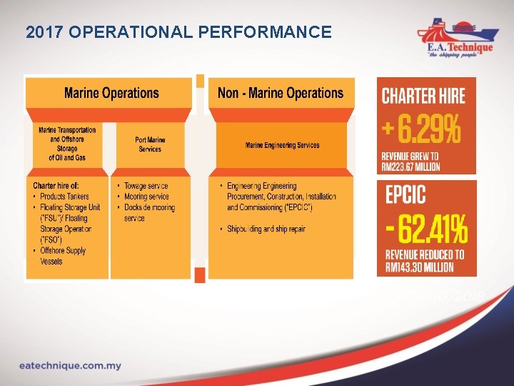 2017 OPERATIONAL PERFORMANCE 