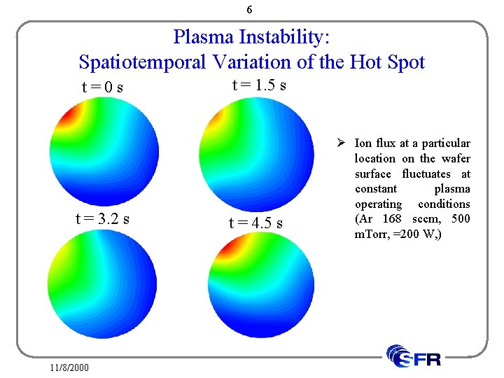 6 Plasma Instability: Spatiotemporal Variation of the Hot Spot t=0 s t = 3.