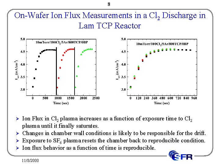 8 On-Wafer Ion Flux Measurements in a Cl 2 Discharge in Lam TCP Reactor