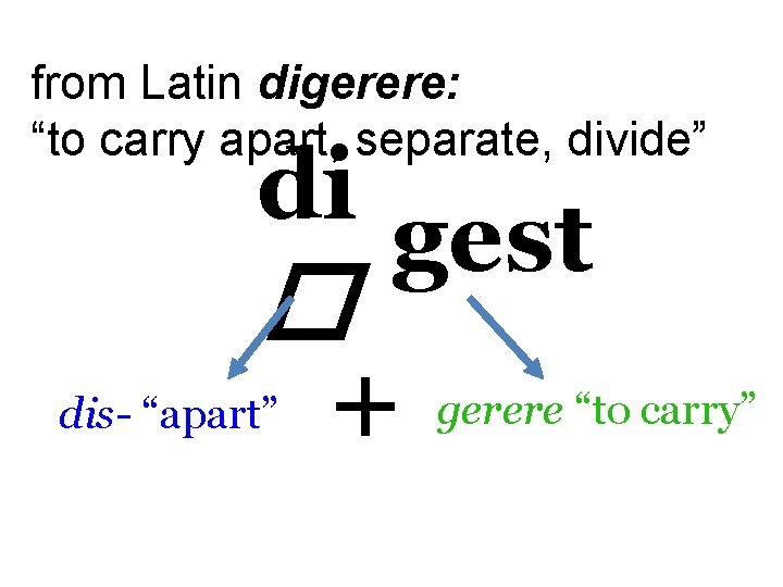 from Latin digerere: “to carry apart, separate, divide” di gest � dis- “apart” +