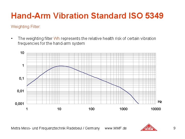 Human Vibration Introduction Legislation and Standards Metra Mess