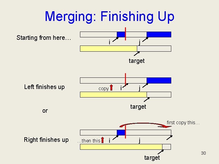 Merging: Finishing Up Starting from here… j i target Left finishes up i copy