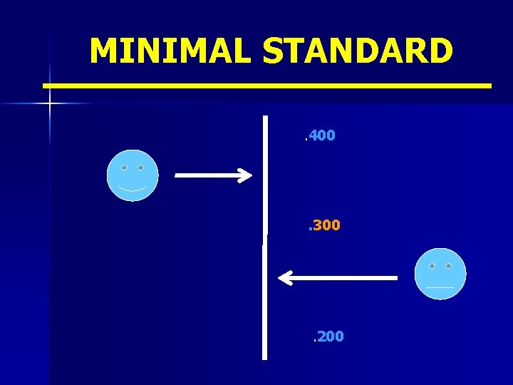 MINIMAL STANDARD. 400 . 300 . 200 
