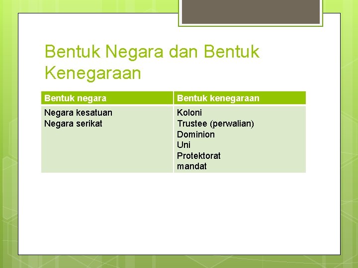 Bentuk Negara dan Bentuk Kenegaraan Bentuk negara Bentuk kenegaraan Negara kesatuan Negara serikat Koloni