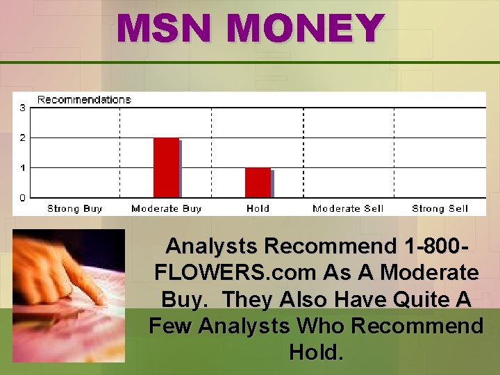 MSN MONEY Analysts Recommend 1 -800 FLOWERS. com As A Moderate Buy. They Also