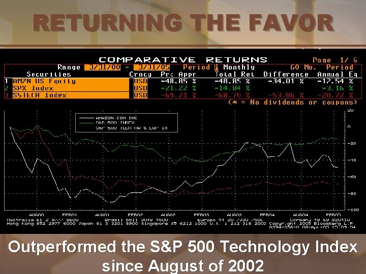 RETURNING THE FAVOR Outperformed the S&P 500 Technology Index since August of 2002 