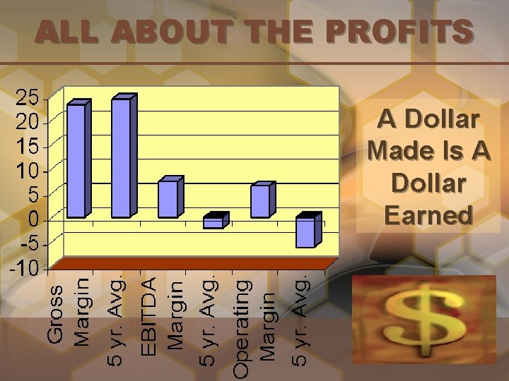 ALL ABOUT THE PROFITS A Dollar Made Is A Dollar Earned 