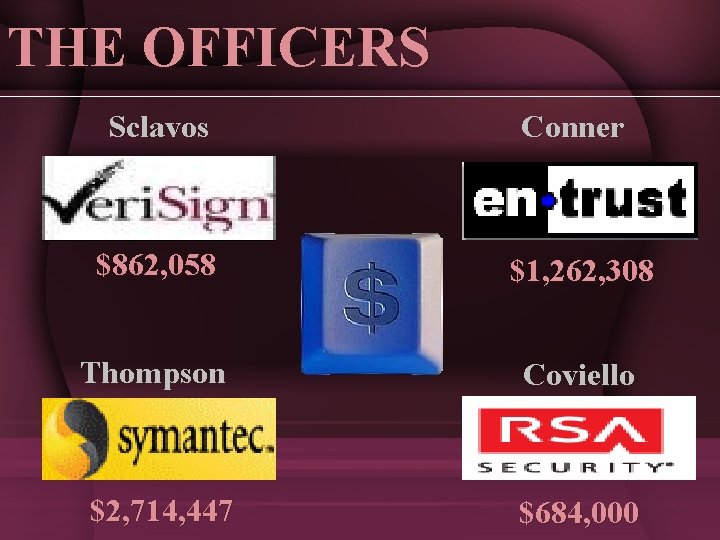 THE OFFICERS Sclavos Conner $862, 058 $1, 262, 308 Thompson Coviello $2, 714, 447