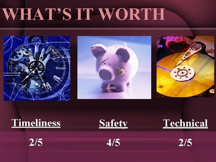 WHAT’S IT WORTH Timeliness Safety Technical 2/5 4/5 2/5 