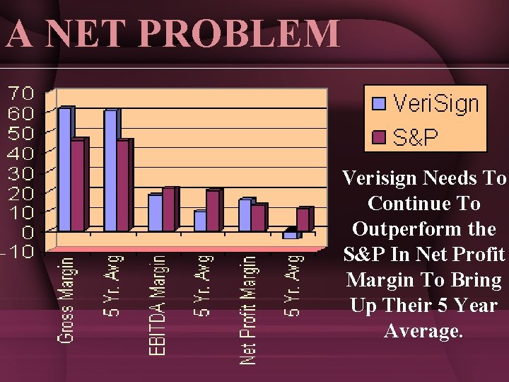 A NET PROBLEM Verisign Needs To Continue To Outperform the S&P In Net Profit