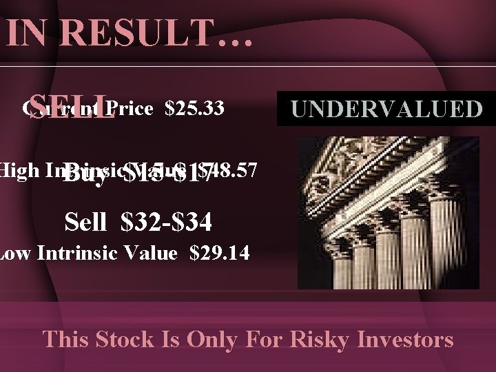 IN RESULT… Current SELLPrice $25. 33 UNDERVALUED High Intrinsic Value $48. 57 Buy $15