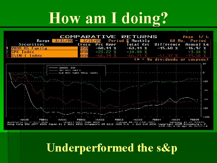 How am I doing? Underperformed the s&p 