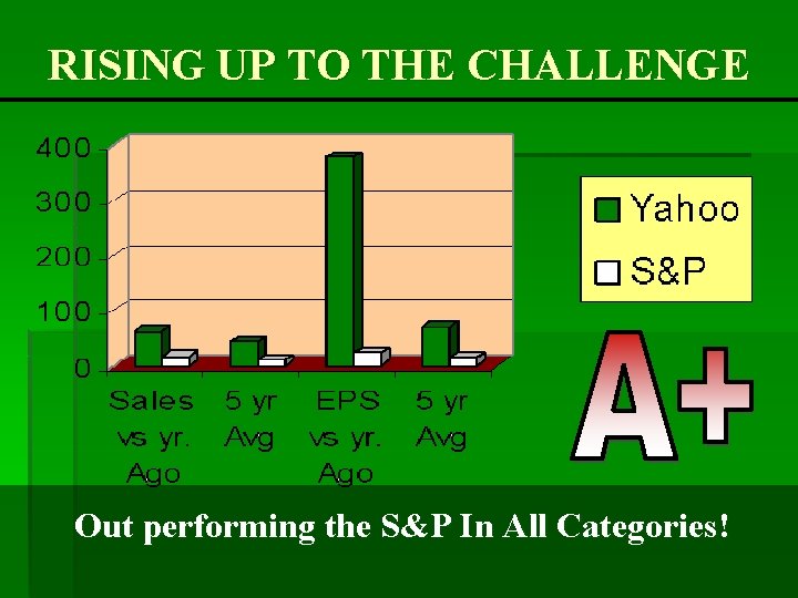 RISING UP TO THE CHALLENGE Out performing the S&P In All Categories! 