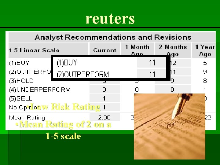 reuters • Low Risk Rating • Mean Rating of 2 on a 1 -5