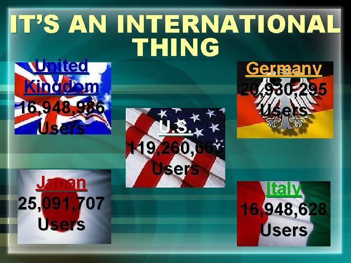 IT’S AN INTERNATIONAL THING United Kingdom 16, 948, 986 Users Japan 25, 091, 707
