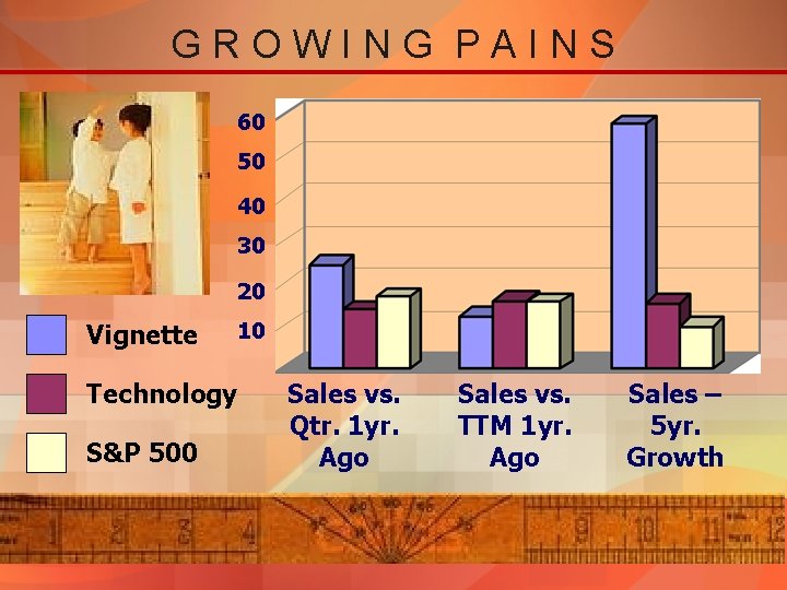 GROWING PAINS 60 50 40 30 20 Vignette 10 Technology S&P 500 Sales vs.