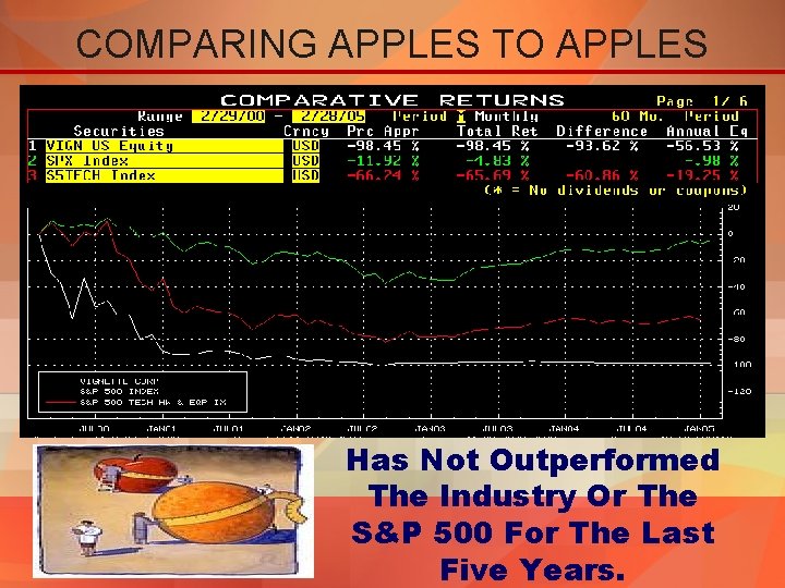 COMPARING APPLES TO APPLES Has Not Outperformed The Industry Or The S&P 500 For
