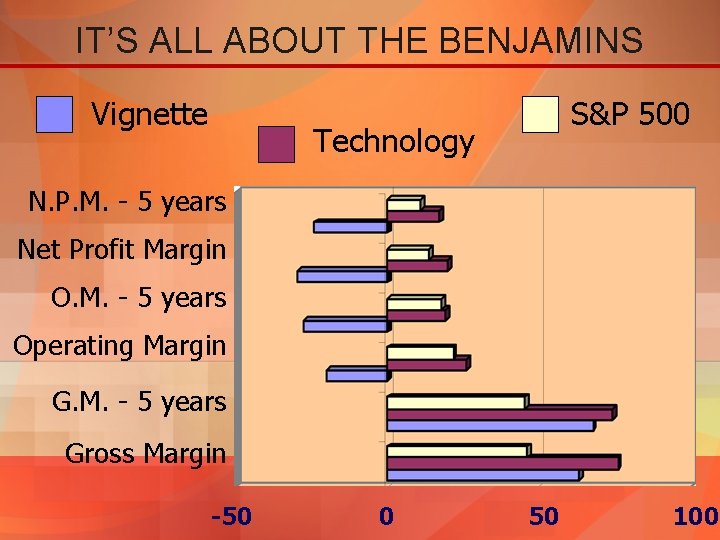 IT’S ALL ABOUT THE BENJAMINS Vignette S&P 500 Technology N. P. M. - 5