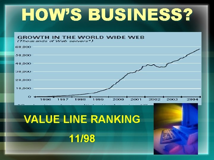 HOW’S BUSINESS? VALUE LINE RANKING 11/98 
