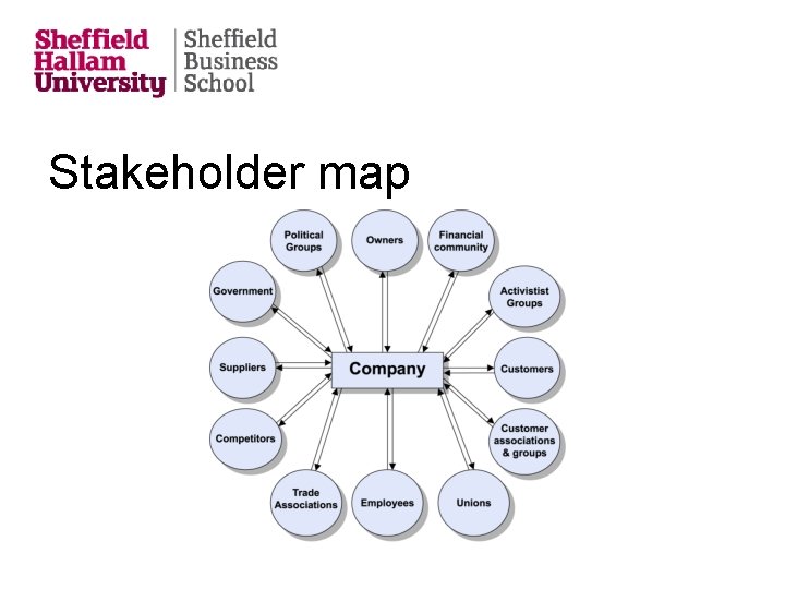 Stakeholder map 