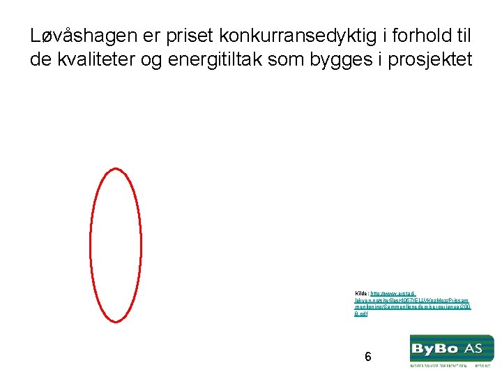 Løvåshagen er priset konkurransedyktig i forhold til de kvaliteter og energitiltak som bygges i