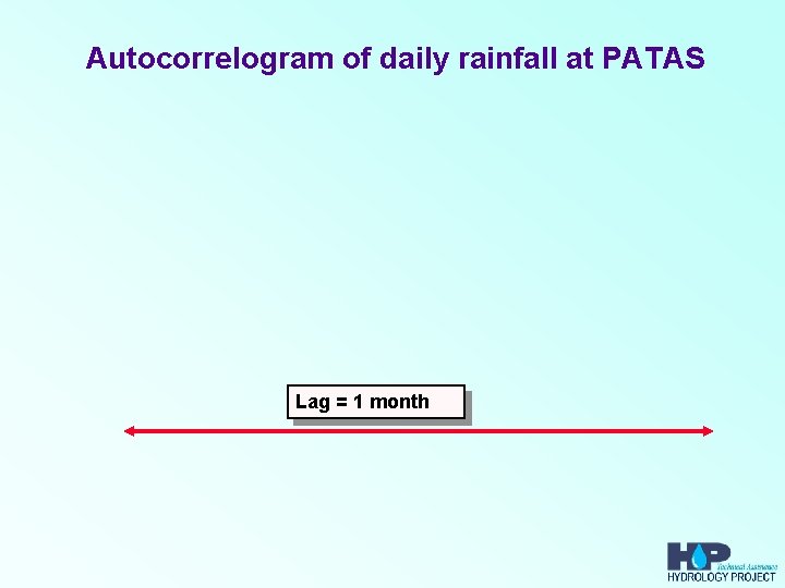 Autocorrelogram of daily rainfall at PATAS Lag = 1 month 