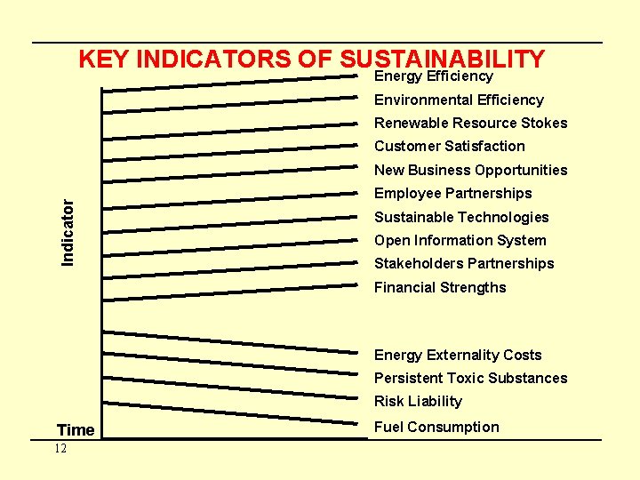 KEY INDICATORS OF SUSTAINABILITY Energy Efficiency Environmental Efficiency Renewable Resource Stokes Customer Satisfaction Indicator