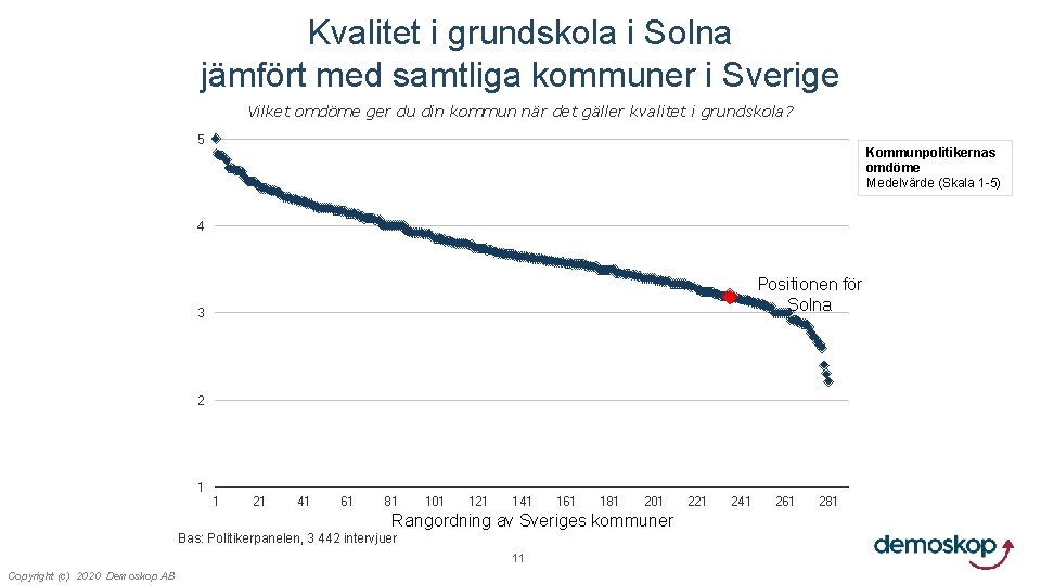Kvalitet i grundskola i Solna jämfört med samtliga kommuner i Sverige Vilket omdöme ger