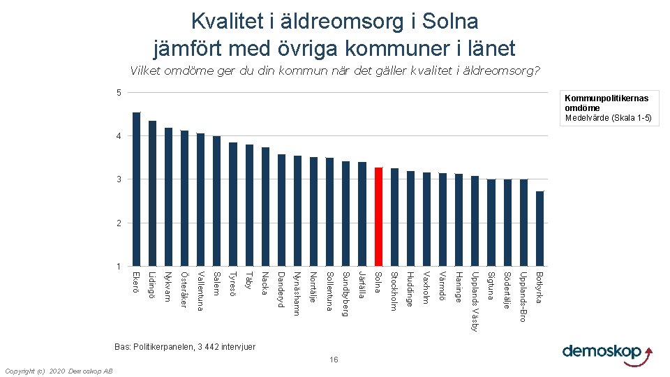 Kvalitet i äldreomsorg i Solna jämfört med övriga kommuner i länet Vilket omdöme ger
