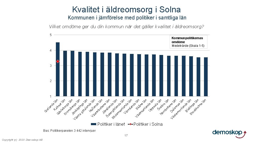 ot la nd Ka s lä n l G äv mar le lä Kr