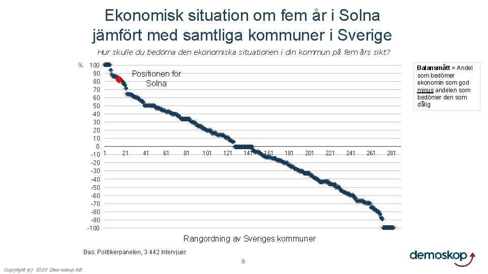 Ekonomisk situation om fem år i Solna jämfört med samtliga kommuner i Sverige Hur