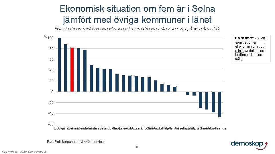 Ekonomisk situation om fem år i Solna jämfört med övriga kommuner i länet Hur