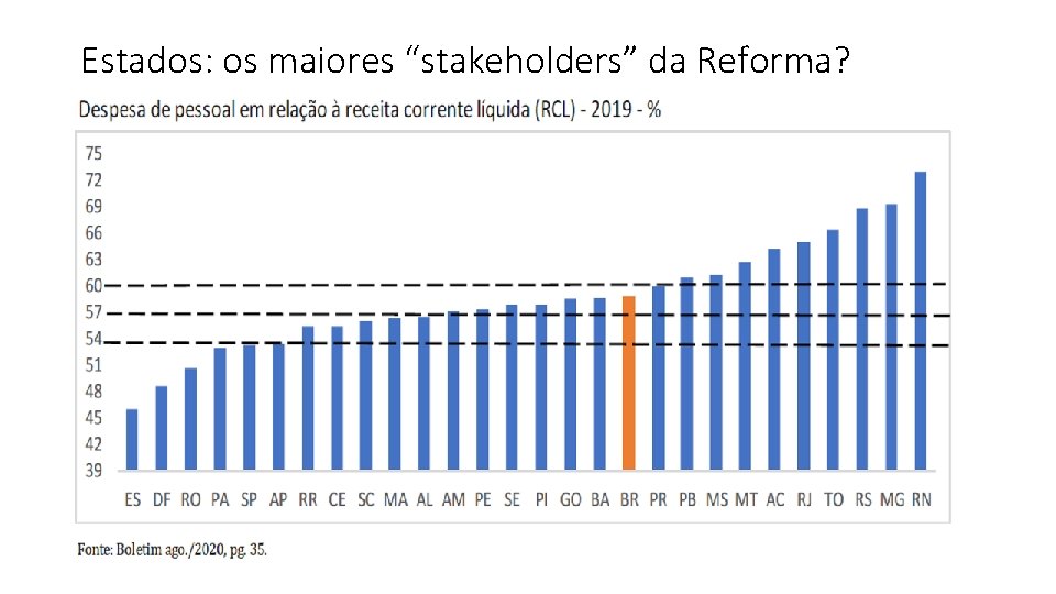 Estados: os maiores “stakeholders” da Reforma? 
