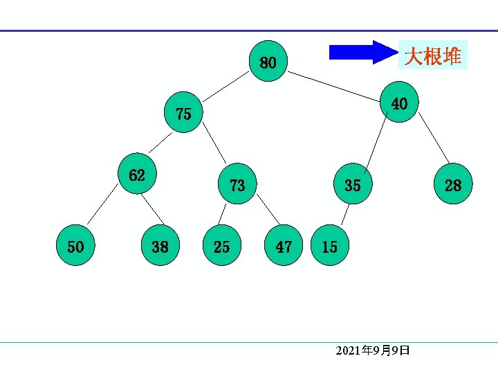 大根堆 80 40 75 62 50 73 38 25 35 47 15 2021年 9月9日