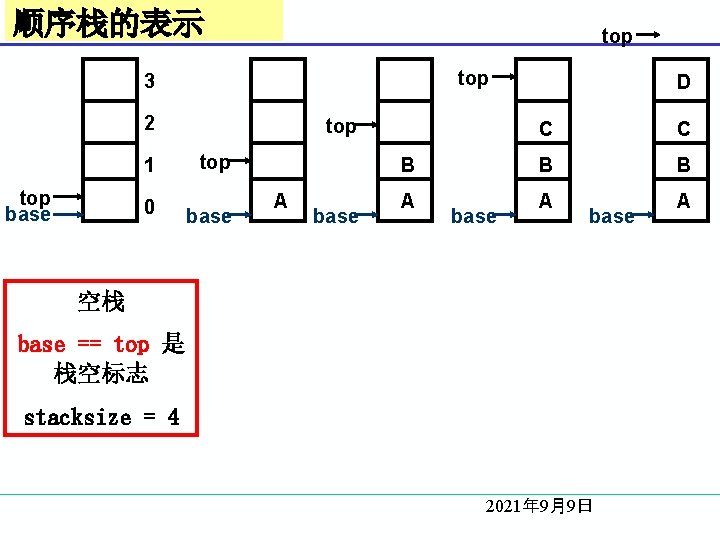 顺序栈的表示 top 3 2 1 top base 0 top base A base D C