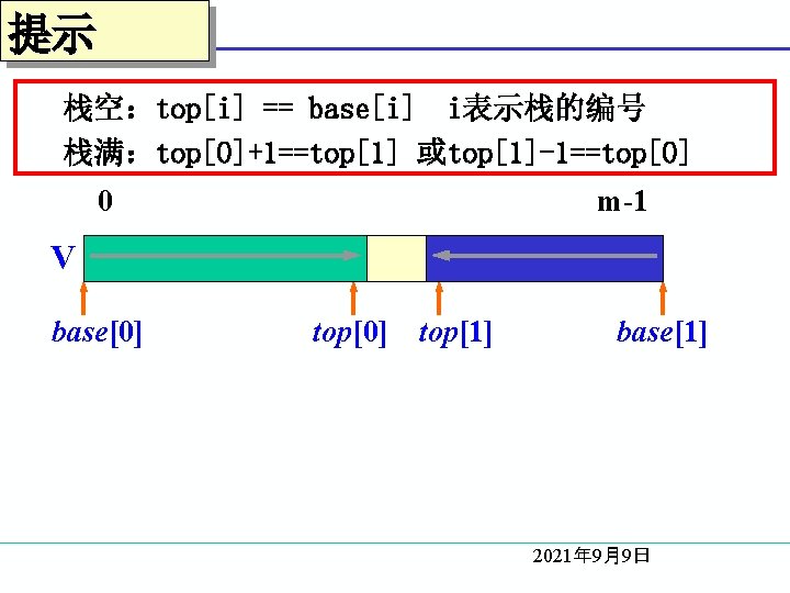 提示 栈空：top[i] == base[i] i表示栈的编号 栈满：top[0]+1==top[1] 或top[1]-1==top[0] 0 m-1 V base[0] top[1] base[1] 2021年