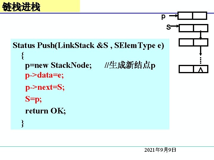 链栈进栈 p S Status Push(Link. Stack &S , SElem. Type e) { p=new Stack.
