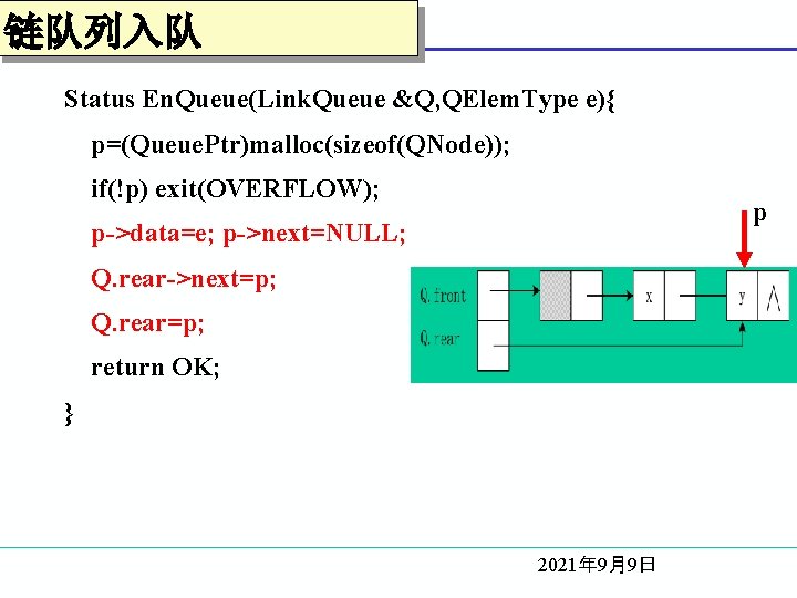 链队列入队 Status En. Queue(Link. Queue &Q, QElem. Type e){ p=(Queue. Ptr)malloc(sizeof(QNode)); if(!p) exit(OVERFLOW); p