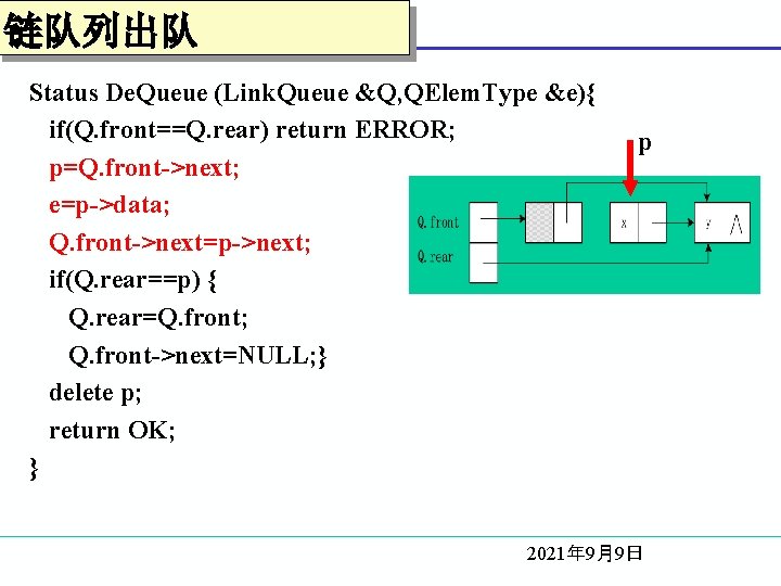 链队列出队 Status De. Queue (Link. Queue &Q, QElem. Type &e){ if(Q. front==Q. rear) return