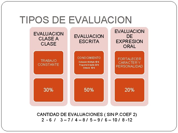 TIPOS DE EVALUACION CLASE A CLASE TRABAJO CONSTANTE 30% EVALUACION ESCRITA CONOCIMIENTO EVALUACION DE