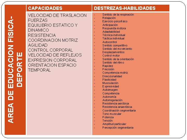 AREA DE EDUCACION FISICADEPORTE CAPACIDADES DESTREZAS-HABILIDADES VELOCIDAD DE TRASLACION FUERZAS EQUILIBRIO ESTATICO Y DINAMICO
