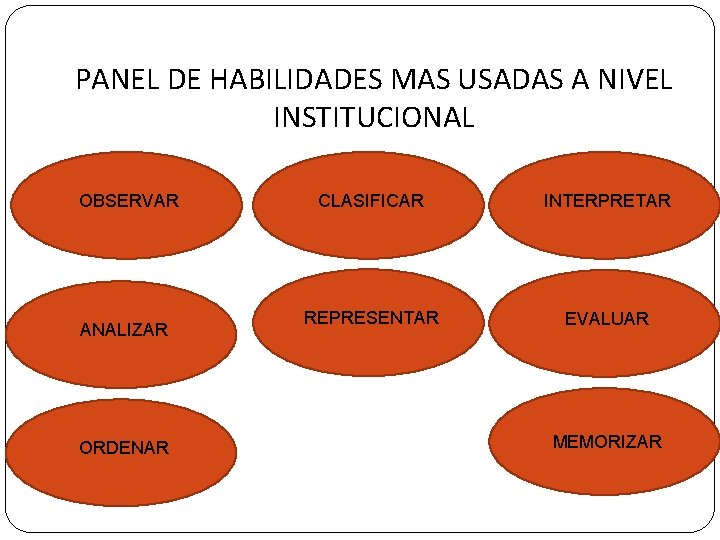 PANEL DE HABILIDADES MAS USADAS A NIVEL INSTITUCIONAL OBSERVAR ANALIZAR ORDENAR CLASIFICAR INTERPRETAR REPRESENTAR