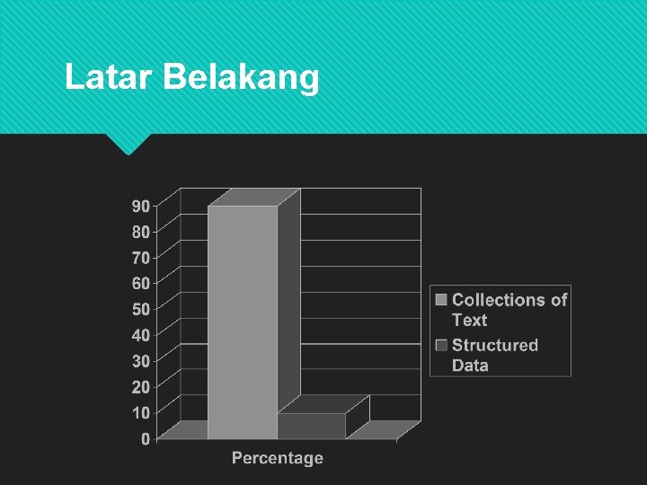 Latar Belakang 