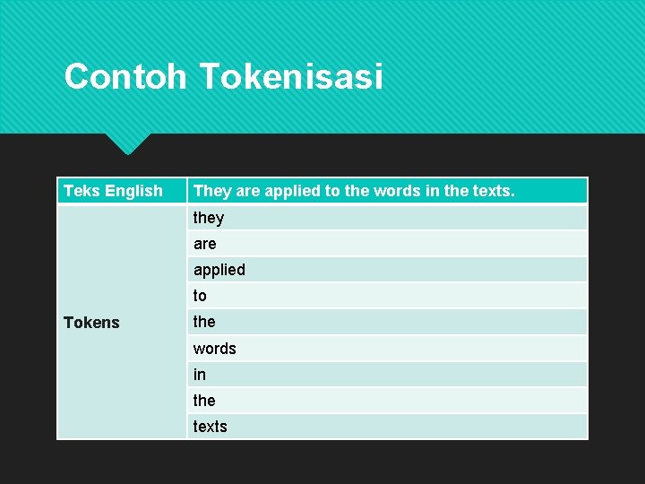 Contoh Tokenisasi Teks English They are applied to the words in the texts. they