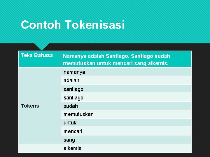 Contoh Tokenisasi Teks Bahasa Namanya adalah Santiago sudah memutuskan untuk mencari sang alkemis. namanya