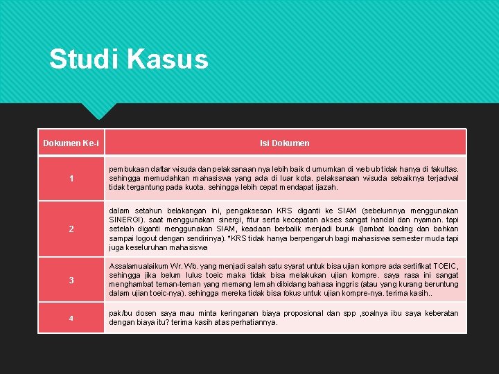 Studi Kasus Dokumen Ke-i Isi Dokumen 1 pembukaan daftar wisuda dan pelaksanaan nya lebih
