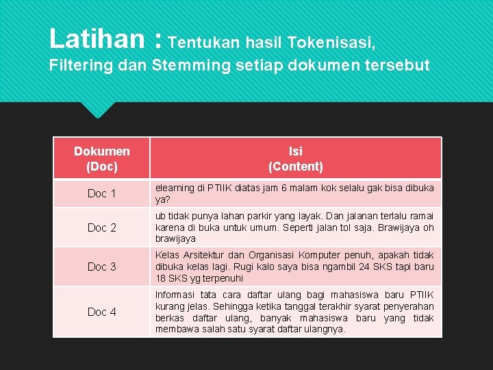 Latihan : Tentukan hasil Tokenisasi, Filtering dan Stemming setiap dokumen tersebut Dokumen (Doc) Isi
