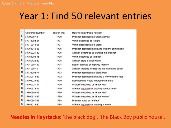 Adam Crymble - @adam_crymble Year 1: Find 50 relevant entries Needles in Haystacks: ‘the